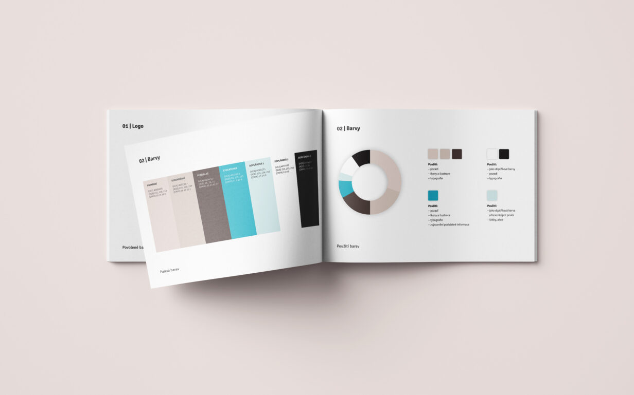 Gurmito – Brandbook